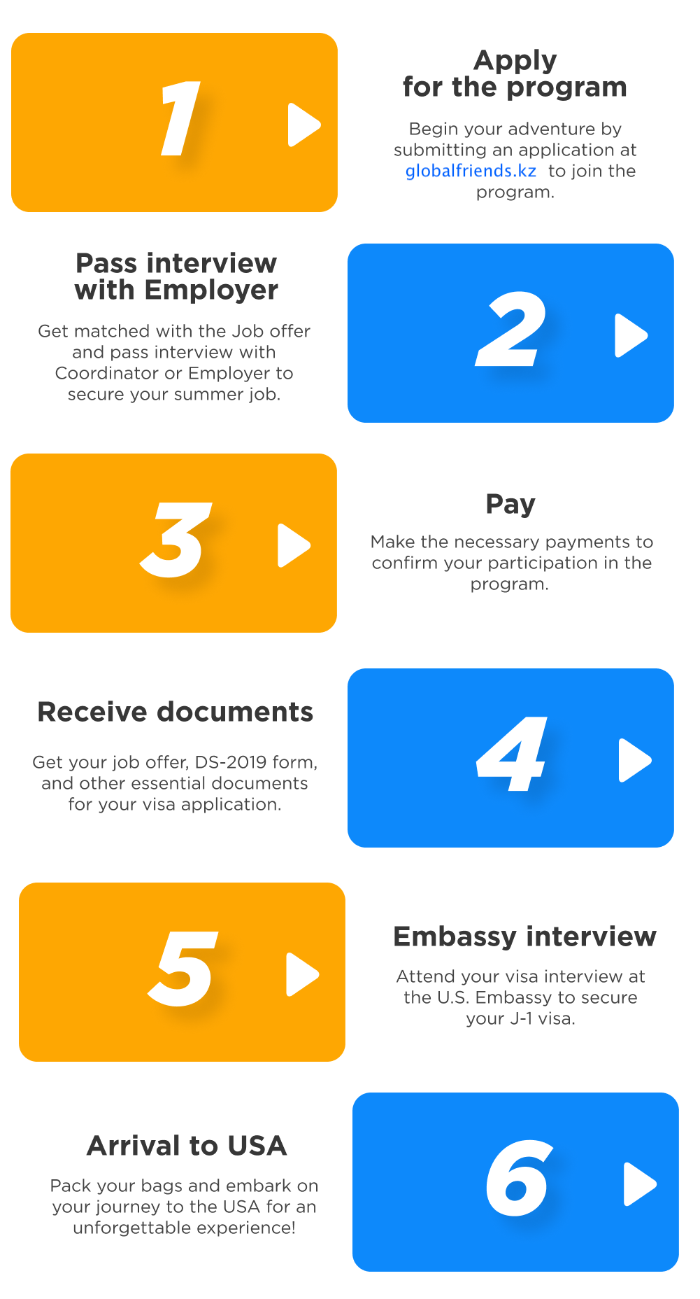 Program Steps